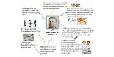 LEV VYGOTSKY