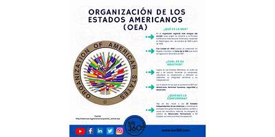 UNIDAD EDUCATIVA PARTICULAR ORGANIZACION DE LOS ESTADOS AMERICANOS