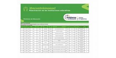 ESCUELA DE EDUCACIÓN BÁSICA EUDOXIA SALAZAR